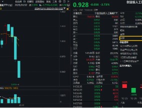 逢跌抢筹！创业板人工智能ETF华宝（159363）收跌3.73%，资金净申购5800万份！算力硬件概念股局部活跃
