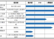 禾元生物IPO：核心产品商业化前景欠佳 与实控人前“东家”的专利诉讼仍悬而未决