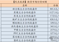 【民生能源 周泰团队】煤炭日报：EIA：2025年美国煤炭产量预计同比降6.53%，出口降5.58%