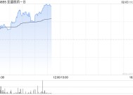 亚盛医药-B早盘涨逾4% 机构指公司海外市场潜力较大