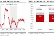 华泰宏观：美联储或在3月会议放缓缩表