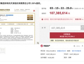 天津信托1.36%股权上架阿里资产拍卖平台 2023营收净利双降