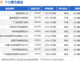 12月26日三花智控涨7.81%，新能源车LOF基金重仓该股