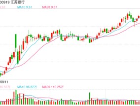又有银行业绩预喜！江苏银行预计去年净利润同比增长超一成