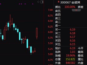 近6700万股封板20%！A股超级赛道，批量涨停！