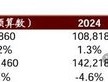 招商策略：中长期科技是市场主线 3月中下旬开始关注消费板块投资机会