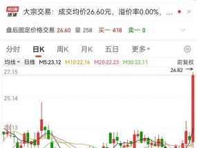 历史罕见，1300亿龙头一度20cm涨停！