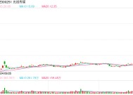 《哪吒2》97亿票房成首部进入全球票房前20亚洲电影，光线传媒股价再刷历史新高