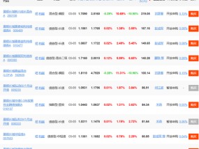 景顺长城刘彦春：“消费信仰” 遭遇滑铁卢