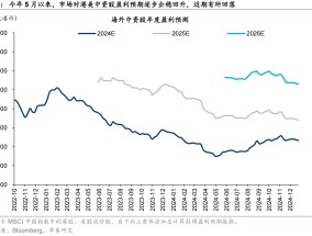 海外中资股盈利预期12月仍下行 机构看好红利板块盈利韧性