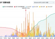 加密市场全面走低，机构和交易员如何看待后市？