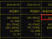 利好传来！中国神华、宁德时代等，突然放大招！