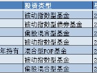 盘点2024基金清盘潮：景顺长城基金亏超21%养老FOF被按下“终止键”