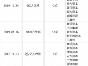 阿里、小米、软银有望解套！怪兽充电计划私有化退市