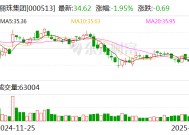 丽珠集团：司美格鲁肽注射液Ⅱ型糖尿病适应症上市许可申请已获受理