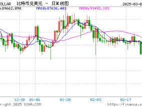 白宫首届加密货币峰会：2025年3月7日的行业转折时