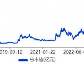 狂飙1900%！4.5万股民嗨了，英维克，赚疯了！