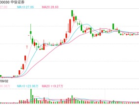 什么情况？中信证券资管旗下5只参公改造的大集合产品提交申请转移至华夏基金