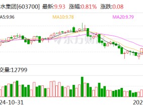 宁水集团：拟5703.86万元转让子公司慈溪宁水100%股权