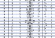 2024基金公司规模增长率排名：华泰柏瑞基金规模暴增2810亿元，增长率99%，规模排名从第18提升至第10名