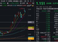 创纪录！南向资金净买入超290亿！港股互联网ETF（513770）5日线强支撑，资金信心来自哪里？