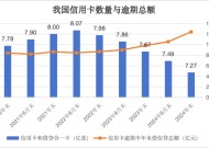 【深度】消失的8000万张银行卡：信用卡何以“退潮”