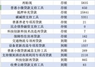 结构性货币政策担大任：再贷款降利率、提额度，或创设支持消费新工具