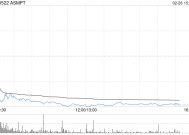 花旗：予ASMPT“买入”评级 目标价105港元