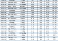 浦银安盛基金A500ETF上市1个月规模腰斩，资金狂泄8亿！日均成交额1.3亿同类倒数第4 流动性不足竞争力待提升