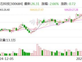 中石科技：导热材料尚未进入商业航天供应链