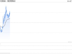 美债收益率攀高压制金价