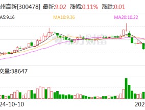 杭州高新：终止收购杭州睿新所持有太阳高新51%股份