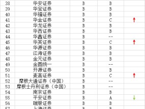 2024年券商债券业务执业质量评价结果公布 华创证券、德邦证券等券商评级滑至C类