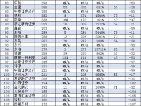 视频|基金公司规模TOP10变化：易方达基金从2017年以来连续8年行业第一，华夏基金不做大哥很多年