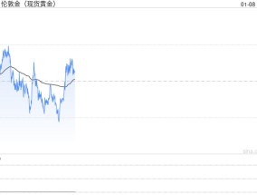 劲爆行情一触即发！“小非农”与美联储纪要来袭