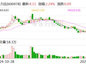 科力远预计2024年盈利6000万元到8000万元