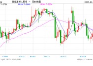 渣打人民币环球指数：2024年全年增长 4.9%，2025稳健开局