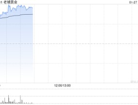 老铺黄金盘中涨超8%再创新高 花旗大幅上调公司目标价