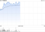 中船防务盘中涨近7% 机构称公司盈利将进入爆发期