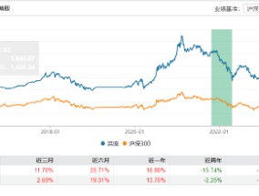 官宣！嘉实基金洪流离任