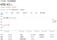 联合健康集团股价大跌近13%，被曝涉嫌虚报诊断，美国司法部展开调查