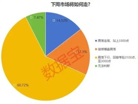 新信号！这类股热度飙升