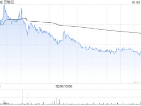 万物云1月2日斥资1019.6万港元回购50万股