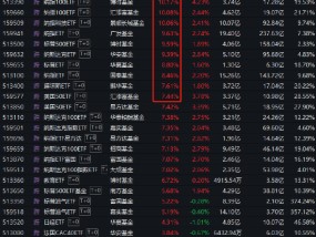 景顺长城标普消费ETF（159529）涨停，溢价率高达27%！高溢价从何而来？普通投资者能买吗？专家提醒4大风险