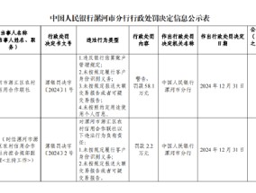 漯河市源汇区农村信用合作联社被罚58.1万元：因违反银行结算账户管理规定等四项违法行为类型