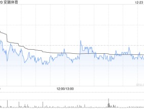 安踏体育12月23日斥资1.04亿港元回购129.66万股