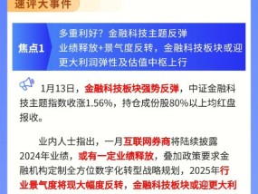 【盘前三分钟】1月14日ETF早知道