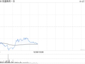 方正证券：维持亚盛医药-B“强烈推荐”评级 公司赴美上市进一步打通美国融资渠道