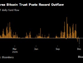 贝莱德比特币ETF的资金流出创下推出以来之最