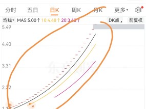 A股故事会：左江科技董事长女婿组织策划造假被证监会罚款 250 万！退市后已经 41个个涨停气势不输寒武纪！